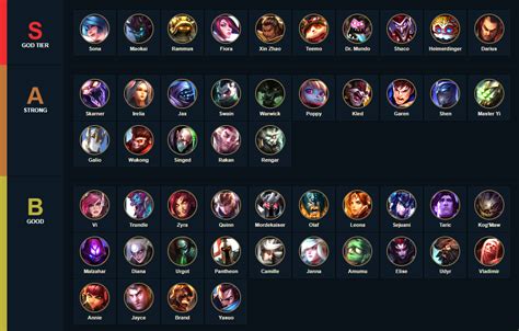 lol champion|LoL Champion : All LoL Champion Builds, Tier List, Guides, .
